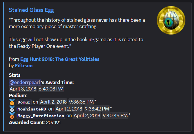 Badge Leaderboards